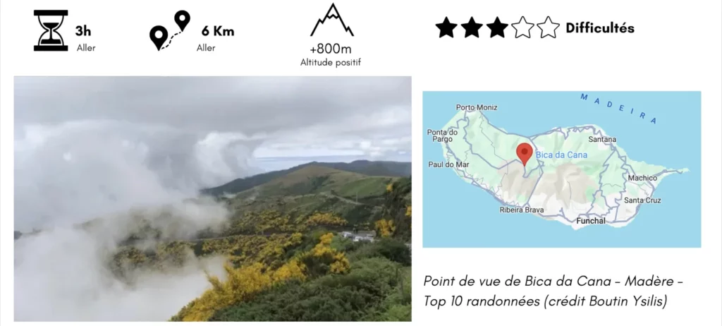 Bica de cana à Madère