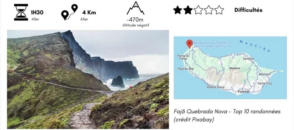 faja quebrada nova à Madère