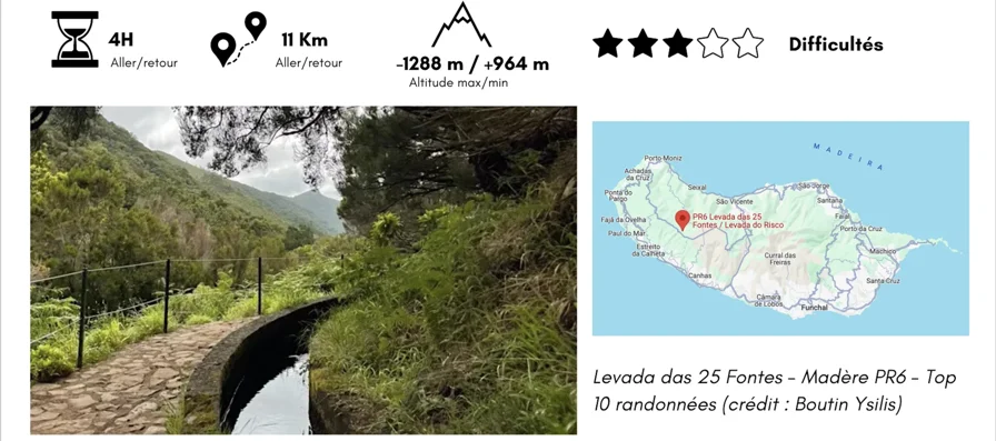 levada das 25 fontes à Madère